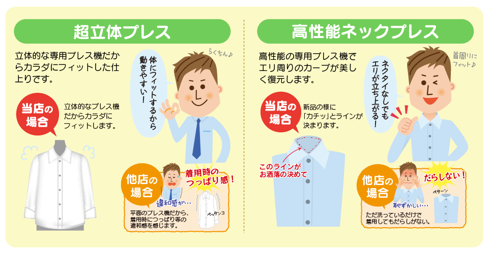 超立体プレス、高性能ネックプレス